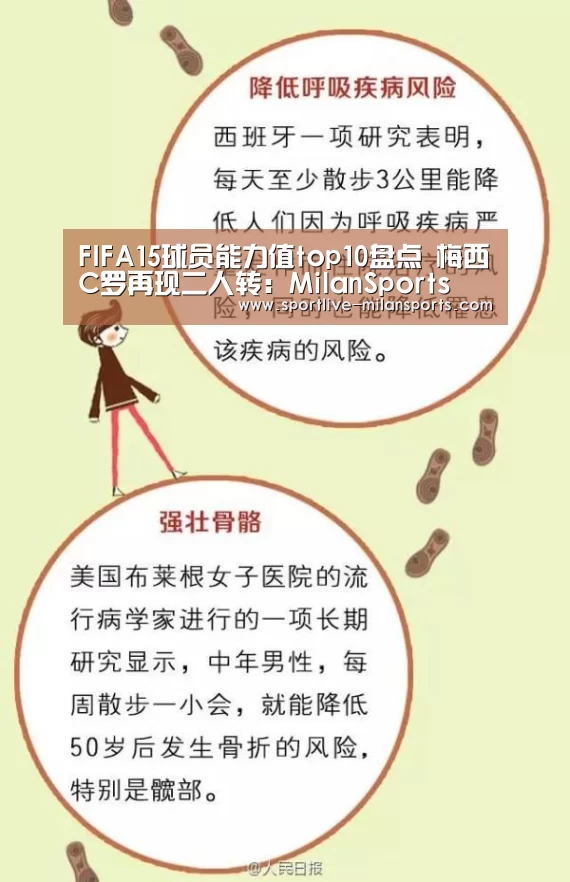 FIFA15球员能力值top10盘点 梅西C罗再现二人转:MilanSports(图3) 米兰体育下载地址